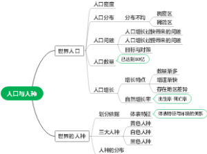 4.1人口与人种