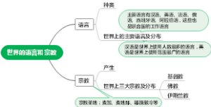 4.2世界的语言和宗教