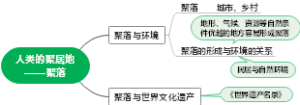 4.3人类的聚居地——聚落