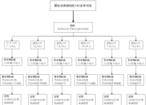 被试间实验设计