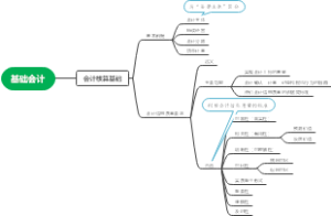 基础会计