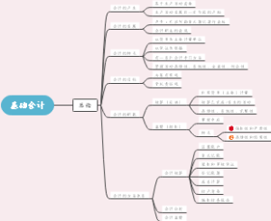 基础会计第一章