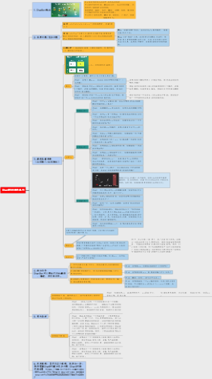 ChatGPT的使用技巧