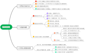 报表管理