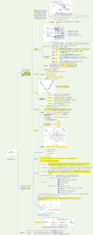 第4章项目管理一般知识（2）