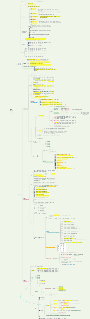 第6章项目整体管理（1）