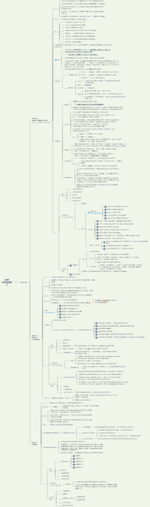 第7章项目范围管理（2）