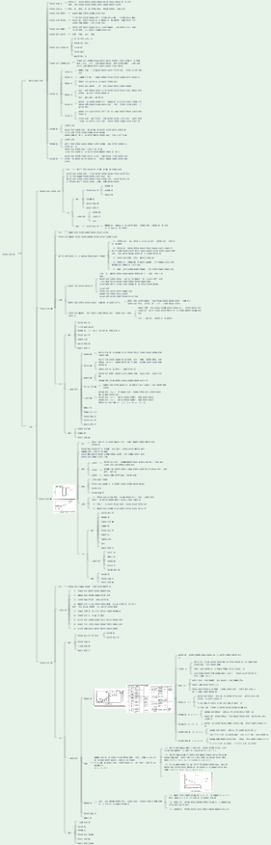 第9章 项目成本管理