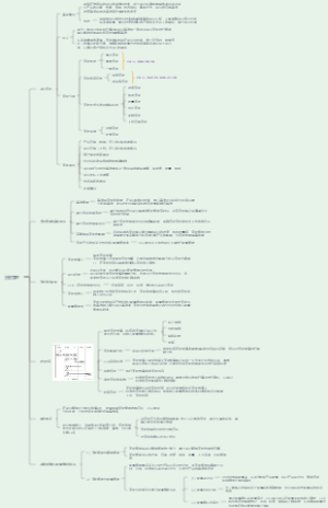 第16章 变更管理