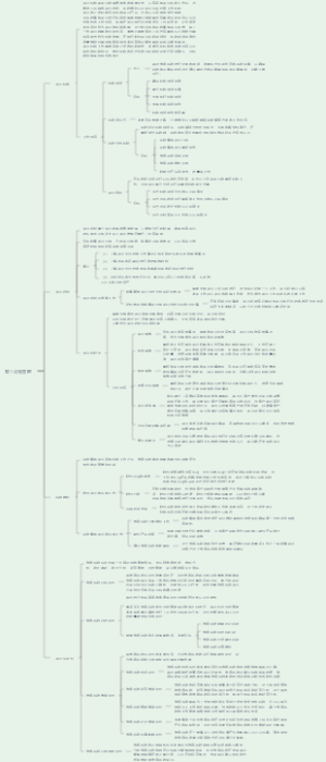 第19章 项目收尾管理