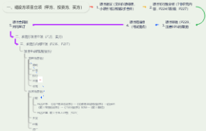 项目立项流程图