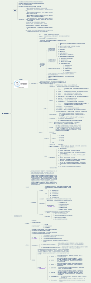 系统集成项目管理工程师第3版 软考中项 第14章收尾过程组
