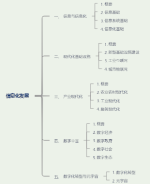 系统集成项目管理工程师第1章 信息化发展