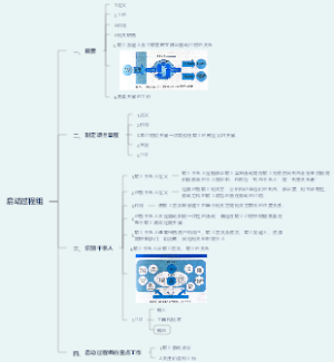 系统集成项目管理工程师第3版 软考中项 第10章 启动过程组
