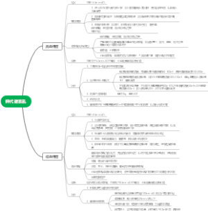 钾代谢紊乱