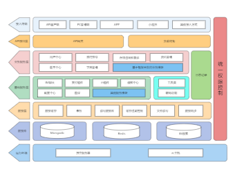 软件系统架构图