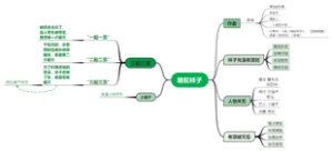 骆驼祥子