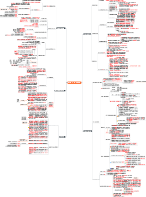 第十章 “五位一体”总体布局