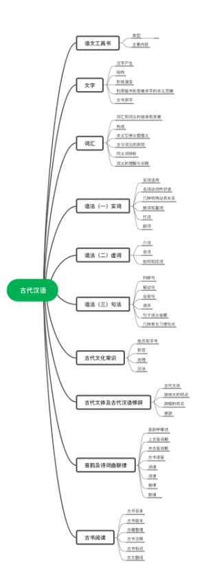 古代汉语