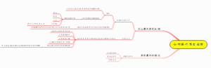 如何提升历史成绩