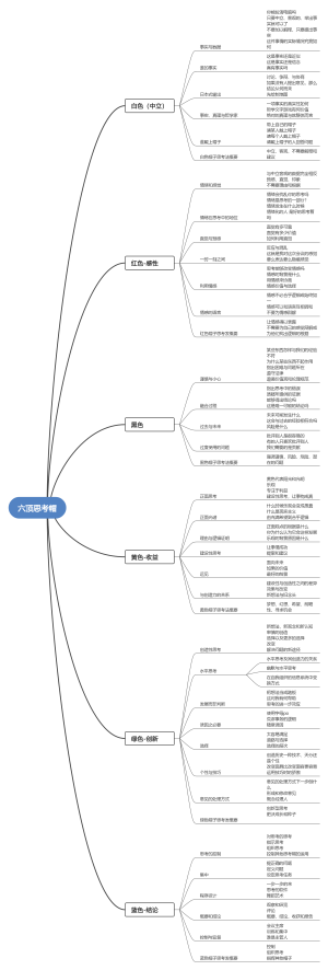 六顶思考帽