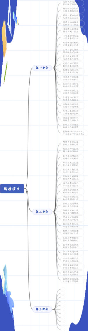 隋唐演义