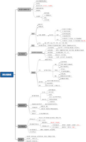 消化性溃疡