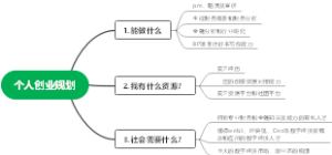 个人创业规划