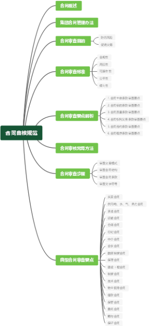 合同审查思维体系