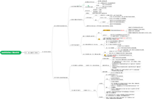 思想政治 必修三 政治与法治