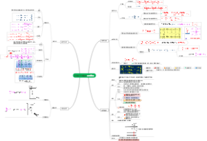 流体动力学基础-理想流体