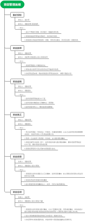 项目管理流程