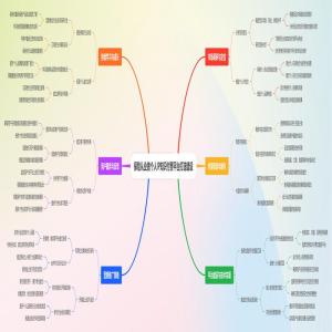 保险从业者个人IP知识付费平台打造建设