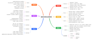 智能化项目全过程控制