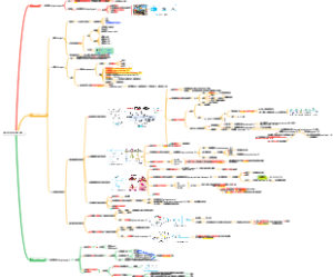 病理生理学——细胞信号转导与疾病