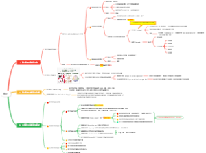 医学微生物学——绪论