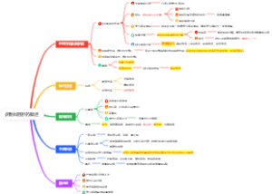 药理学——β受体阻断药概述