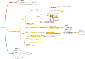 药理学——解热镇痛抗炎药