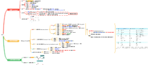 药理学——抗心律失常药物