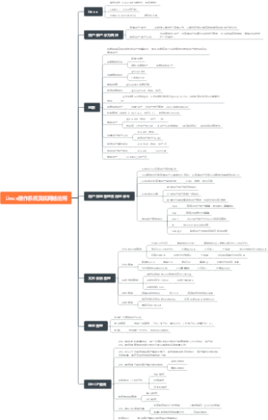 Linux操作系统及其网络应用
