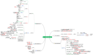 C程序设计第一章思维导图