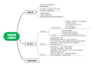 经理关键职责