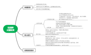 培训师关键职责