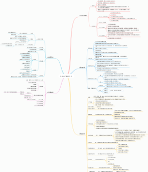 HACCP体系V1.0思维导图