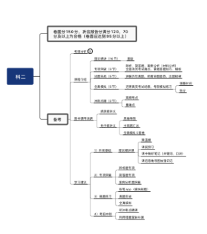 教资科二科二