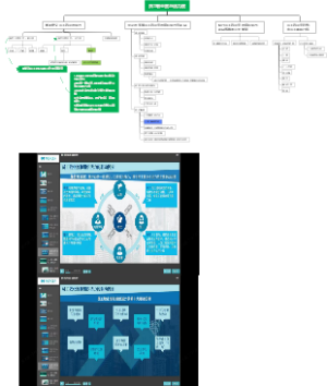 员工敬业度与活力度