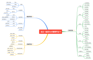 樱桃SaaS一站式管理平台