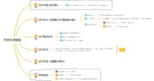设计文本过程