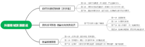 抖音商城货源搬运【智能店长】