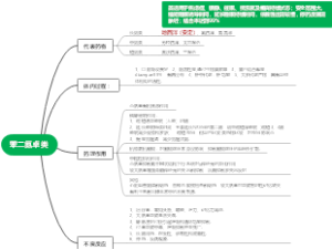 苯二氮卓类